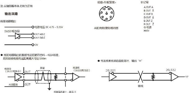 供应日本光洋KOYO工业编码器